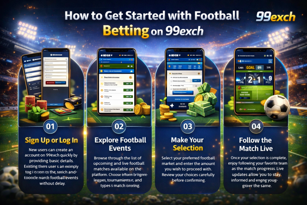 Football Betting on 99exch