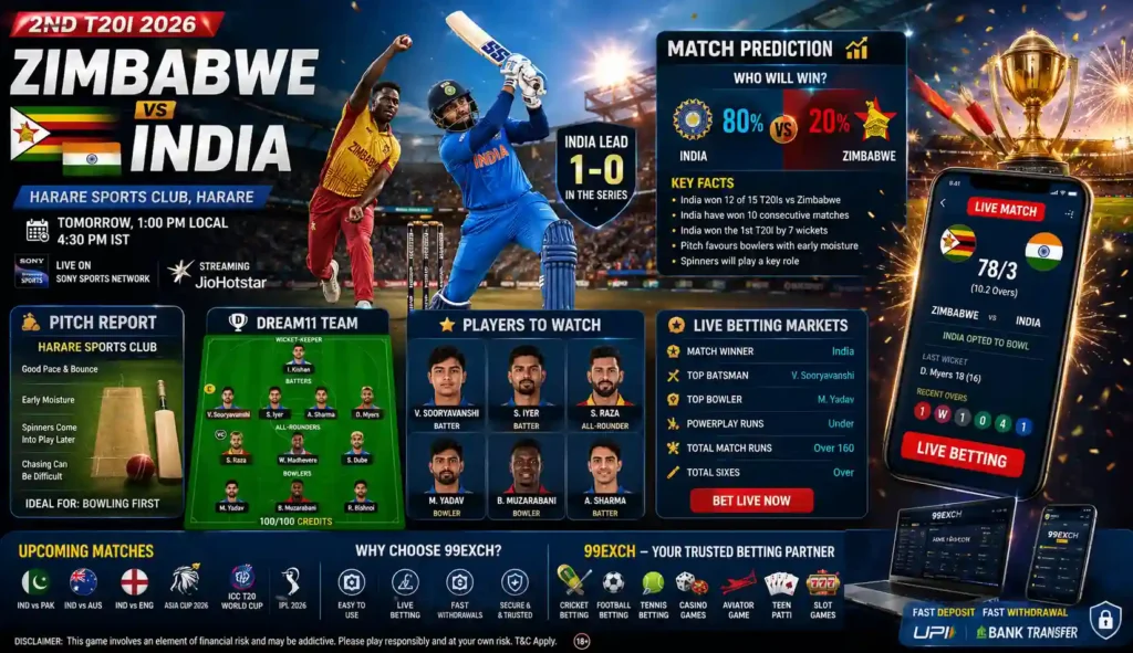 Zimbabwe vs India 2nd T20I 2026 Match Prediction, Dream11 Fantasy Team, Pitch Report & Live Cricket Betting Guide
